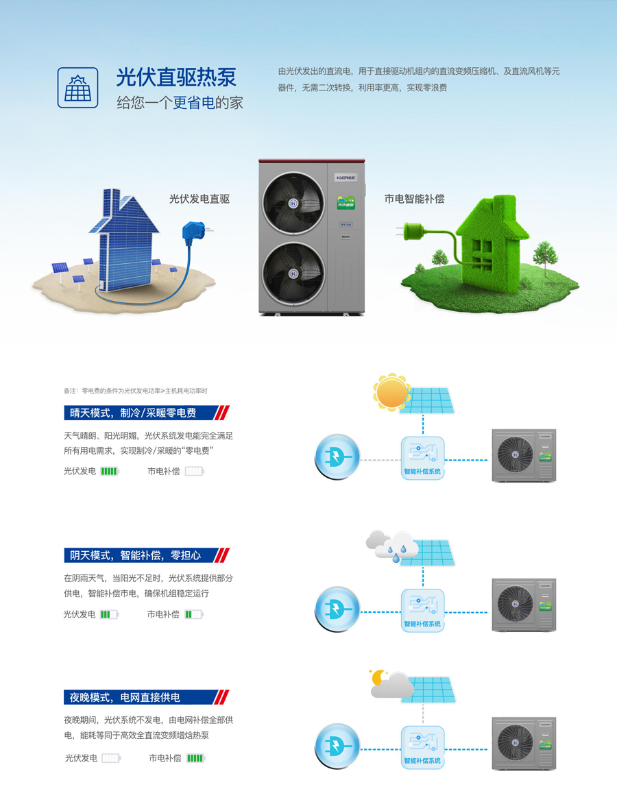 哈思光伏直驅熱泵機組