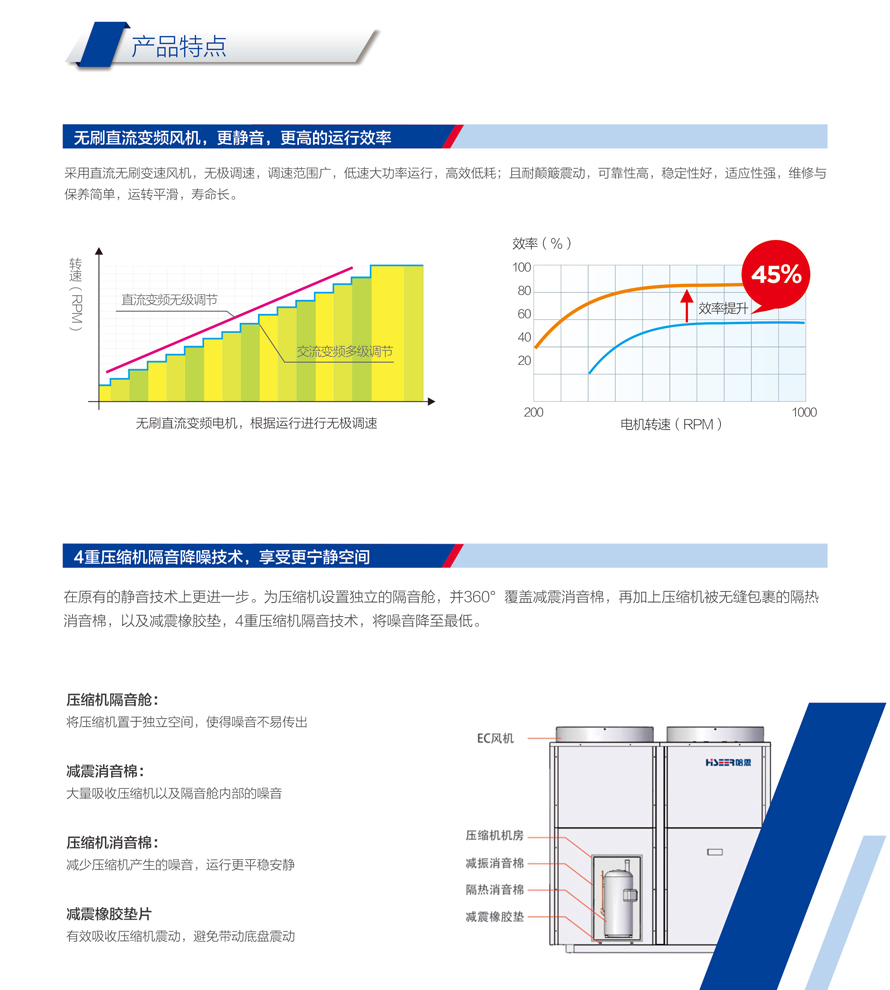別墅型熱泵三聯供機組